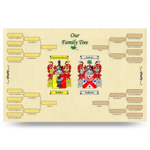 Record Your Own Family Tree