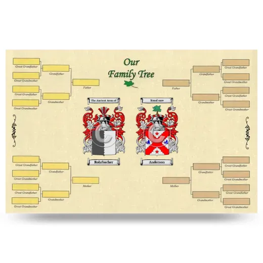 Record Your Own Family Tree