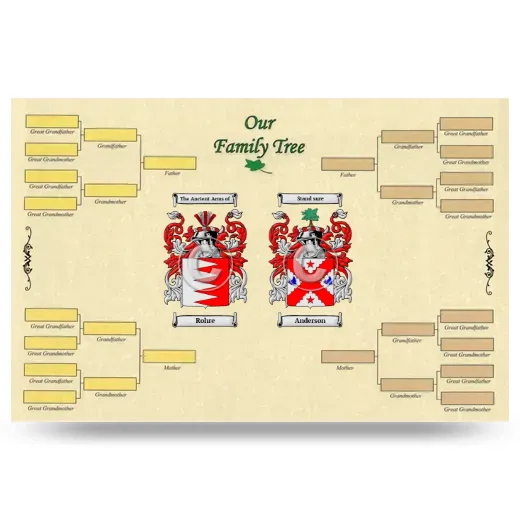 Record Your Own Family Tree