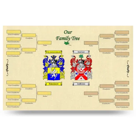 Record Your Own Family Tree