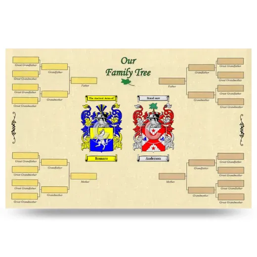 Record Your Own Family Tree