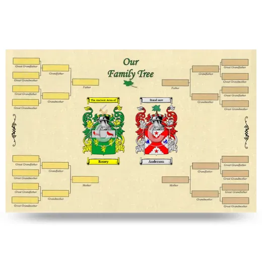 Record Your Own Family Tree