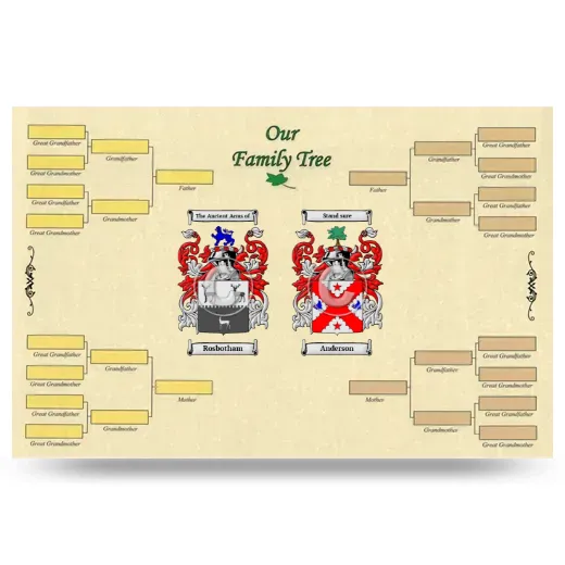 Record Your Own Family Tree