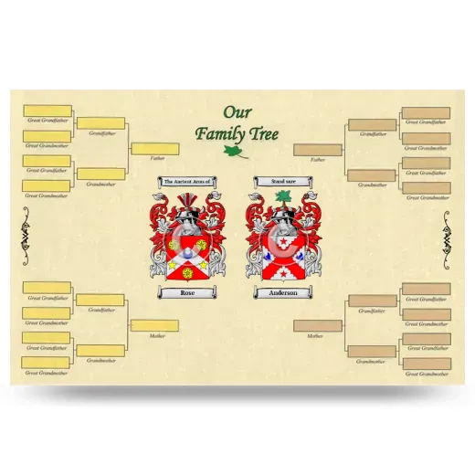 Record Your Own Family Tree