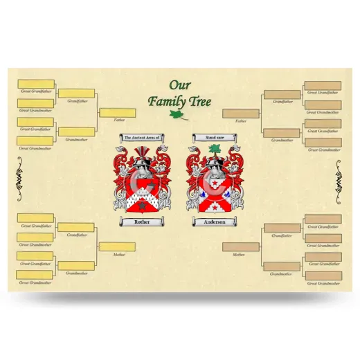 Record Your Own Family Tree