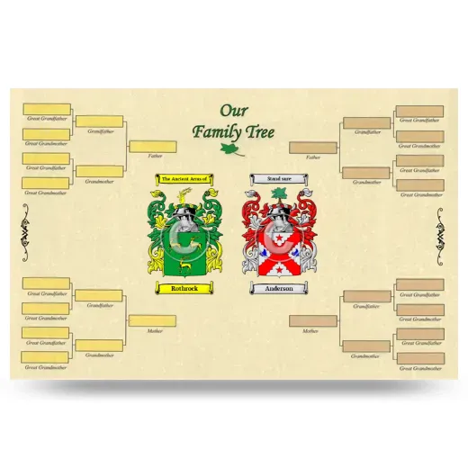 Record Your Own Family Tree