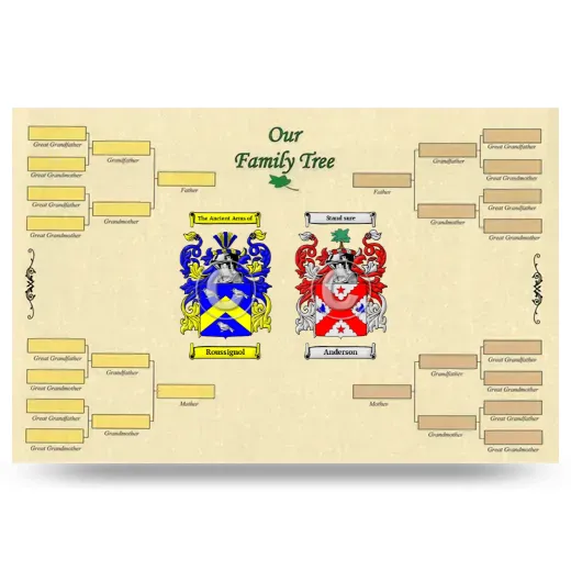 Record Your Own Family Tree