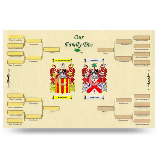 Record Your Own Family Tree