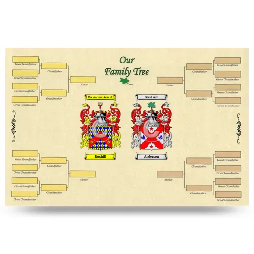 Record Your Own Family Tree