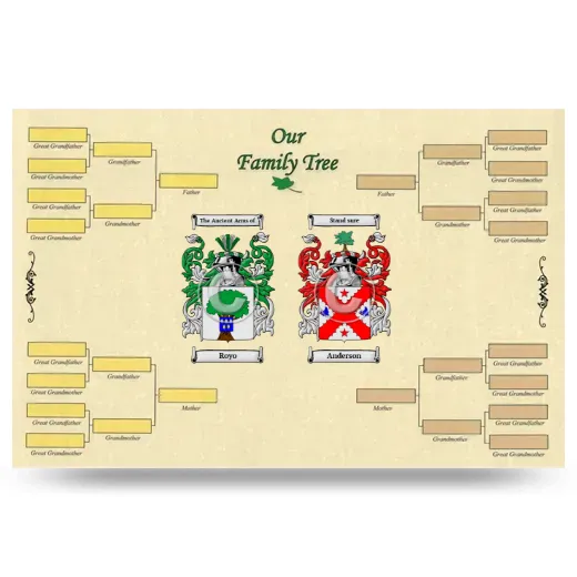 Record Your Own Family Tree