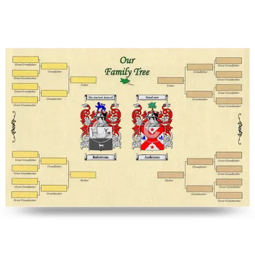 Record Your Own Family Tree