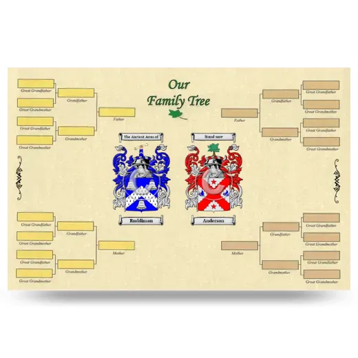 Record Your Own Family Tree