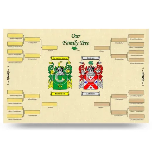 Record Your Own Family Tree