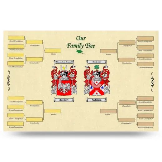 Record Your Own Family Tree