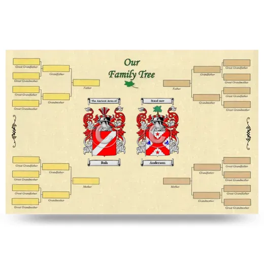 Record Your Own Family Tree