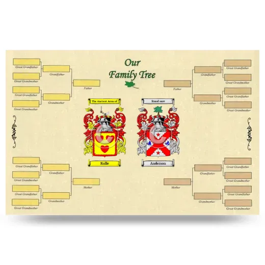 Record Your Own Family Tree