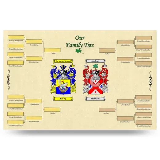 Record Your Own Family Tree