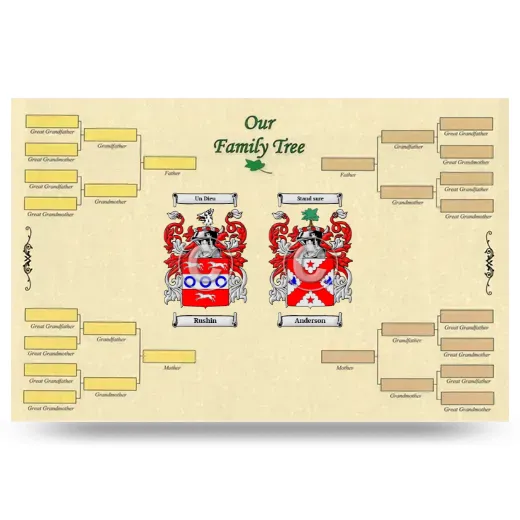 Record Your Own Family Tree