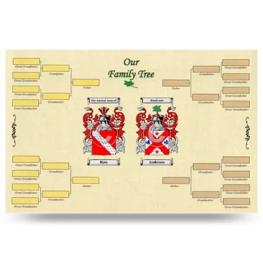 Record Your Own Family Tree