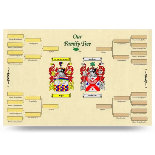 Record Your Own Family Tree