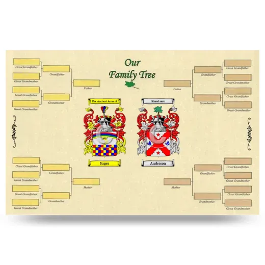 Record Your Own Family Tree