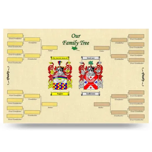 Record Your Own Family Tree