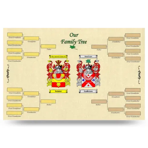 Record Your Own Family Tree