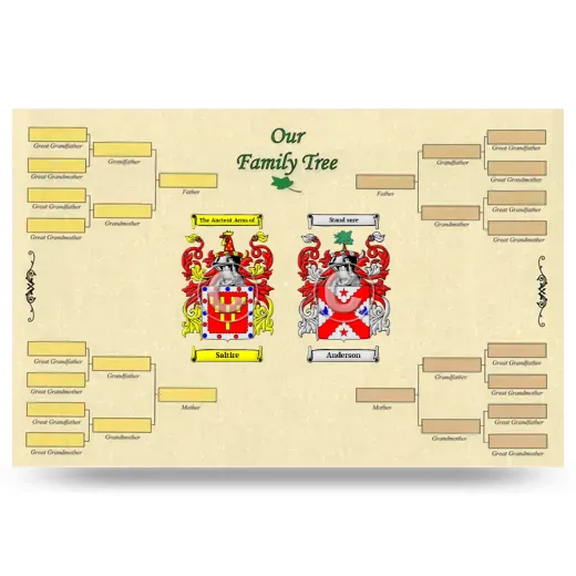 Record Your Own Family Tree