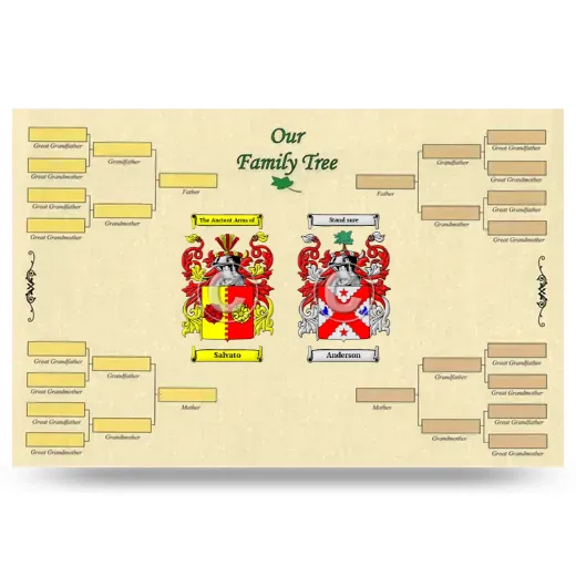 Record Your Own Family Tree