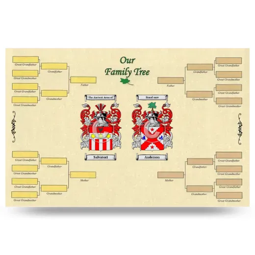 Record Your Own Family Tree