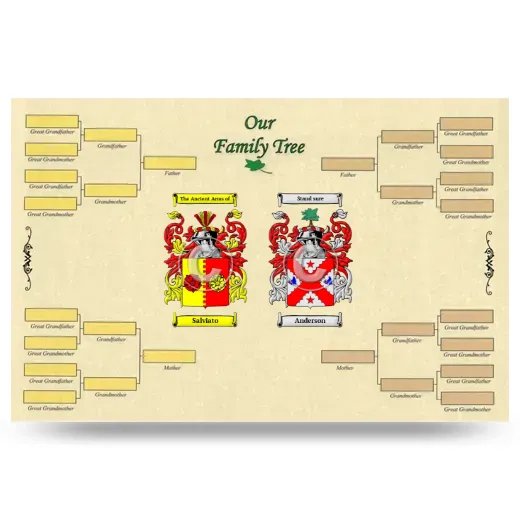 Record Your Own Family Tree