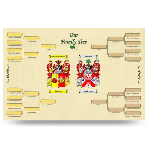 Record Your Own Family Tree