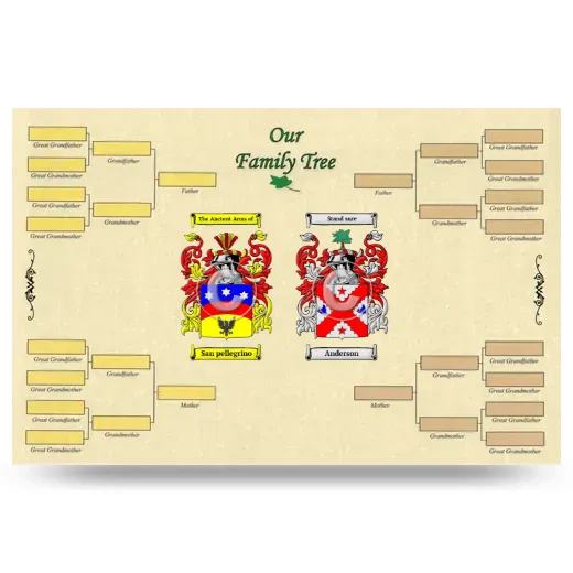 Record Your Own Family Tree