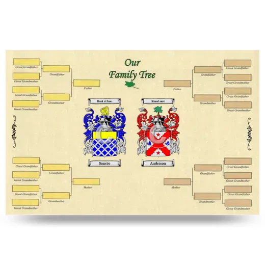 Record Your Own Family Tree