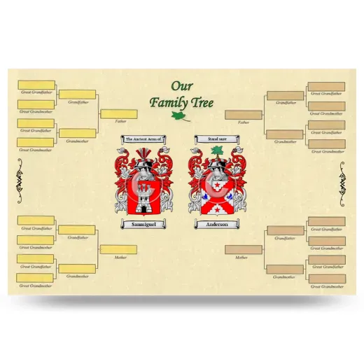 Record Your Own Family Tree