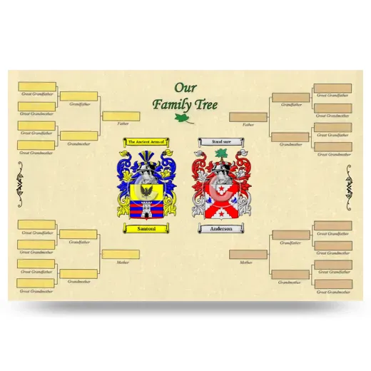 Record Your Own Family Tree