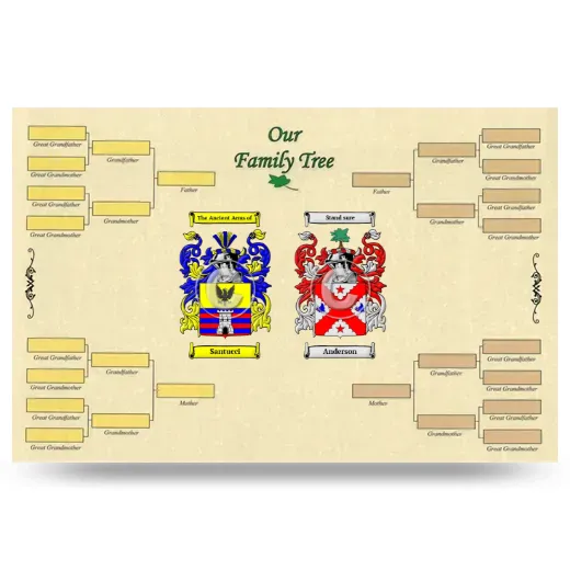 Record Your Own Family Tree