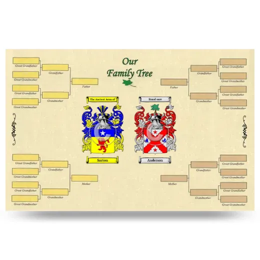 Record Your Own Family Tree