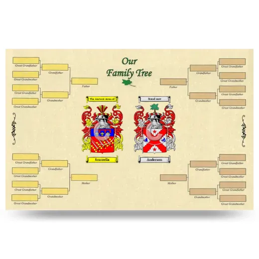 Record Your Own Family Tree