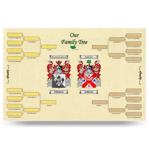 Record Your Own Family Tree