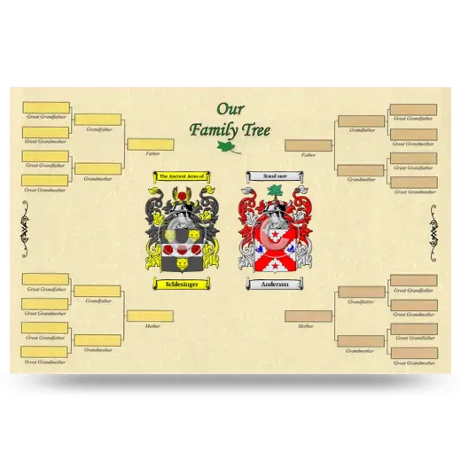 Record Your Own Family Tree