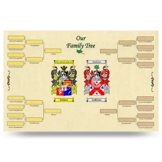 Record Your Own Family Tree