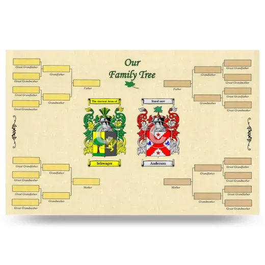 Record Your Own Family Tree