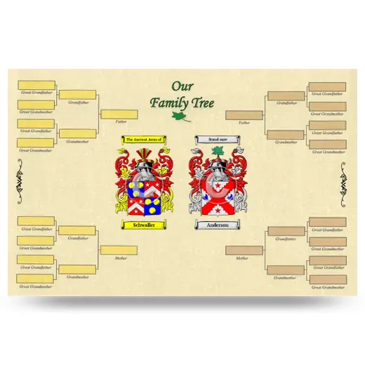 Record Your Own Family Tree