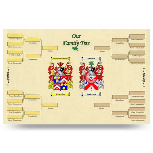 Record Your Own Family Tree