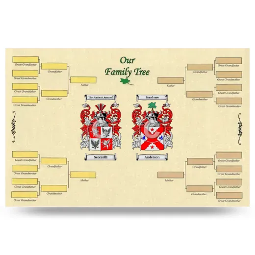 Record Your Own Family Tree