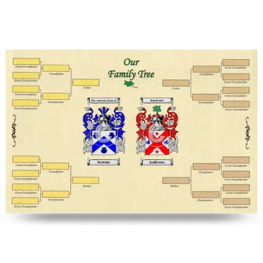 Record Your Own Family Tree