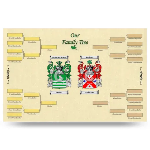 Record Your Own Family Tree