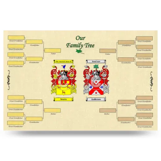 Record Your Own Family Tree