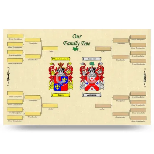 Record Your Own Family Tree